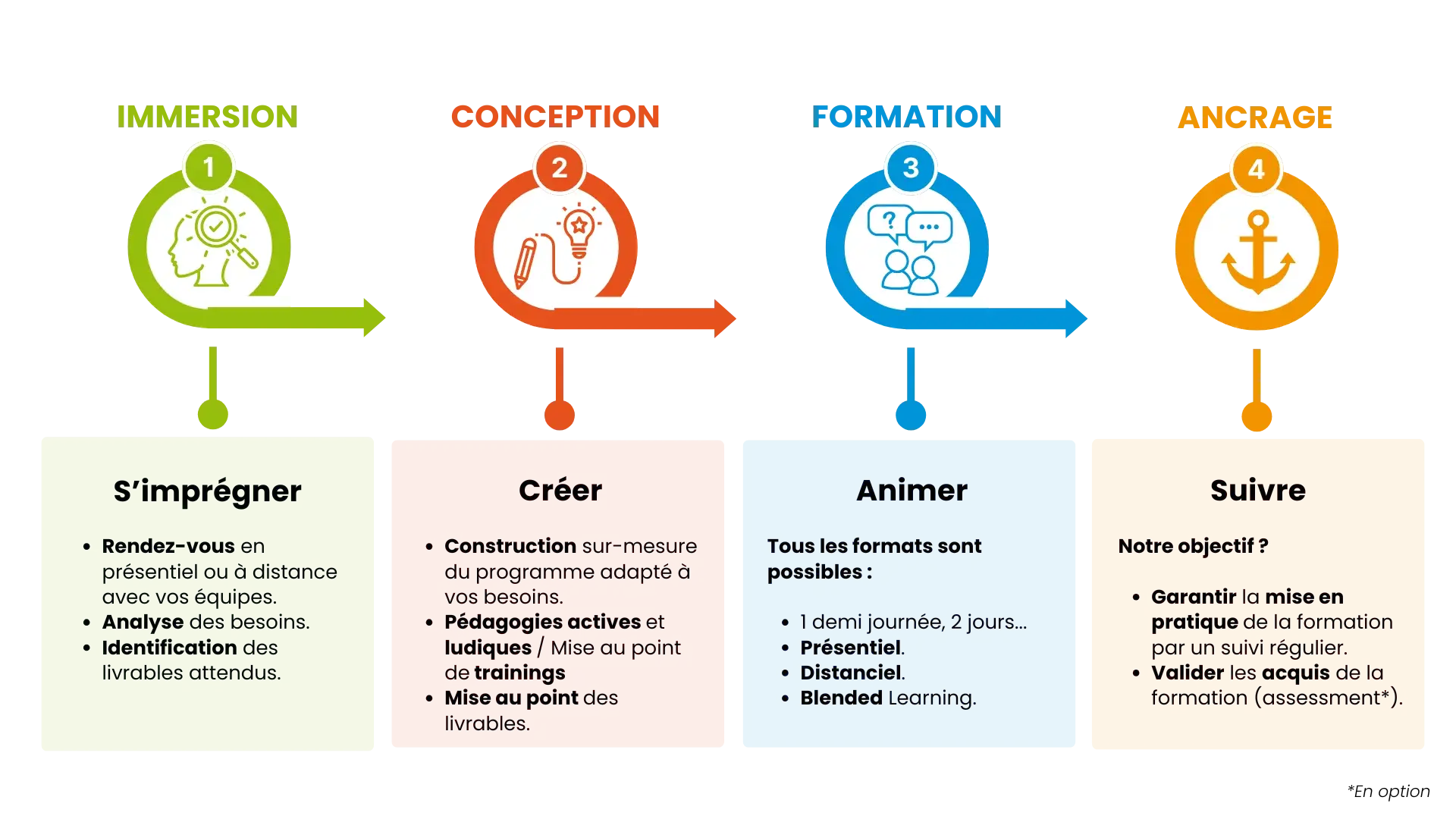 Formation-professionnelle